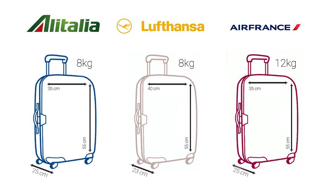 Peso bagaglio a mano per compagnia aerea | Bagalier.com